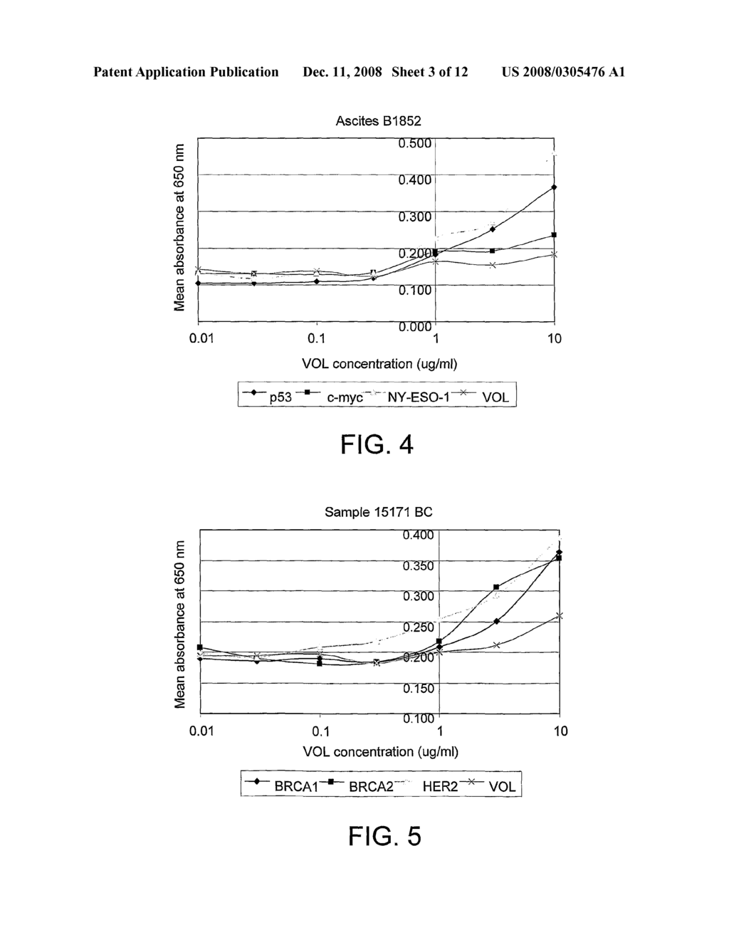 Immunoassay Methods - diagram, schematic, and image 04