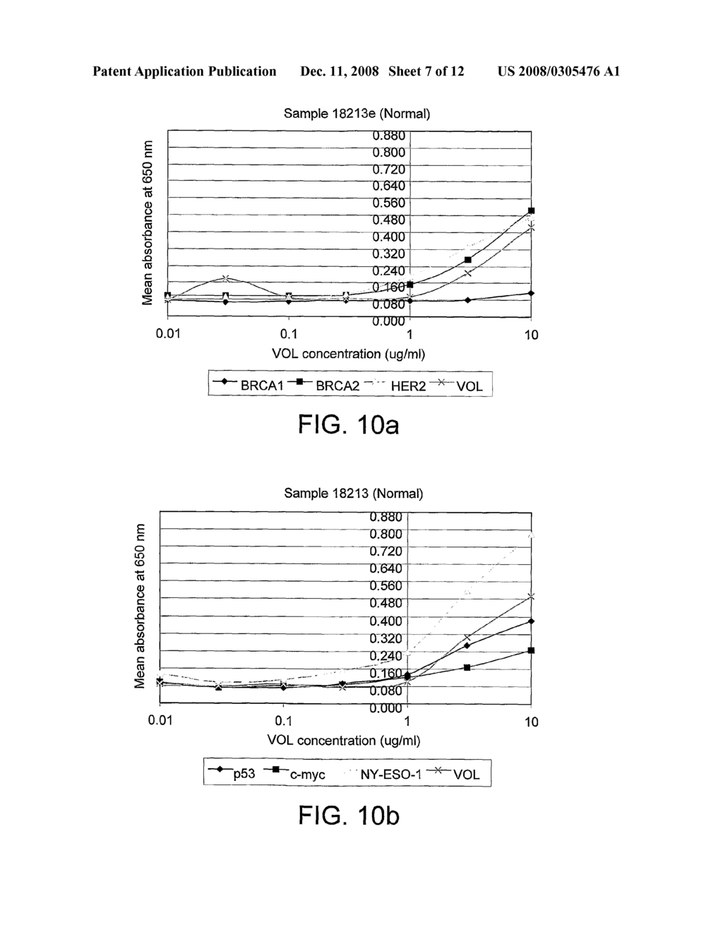 Immunoassay Methods - diagram, schematic, and image 08