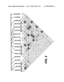 GENETIC MARKER FOR INCREASED RISK FOR OBESITY-RELATED DISORDERS diagram and image