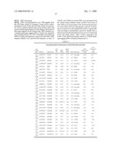 GENETIC MARKER FOR INCREASED RISK FOR OBESITY-RELATED DISORDERS diagram and image