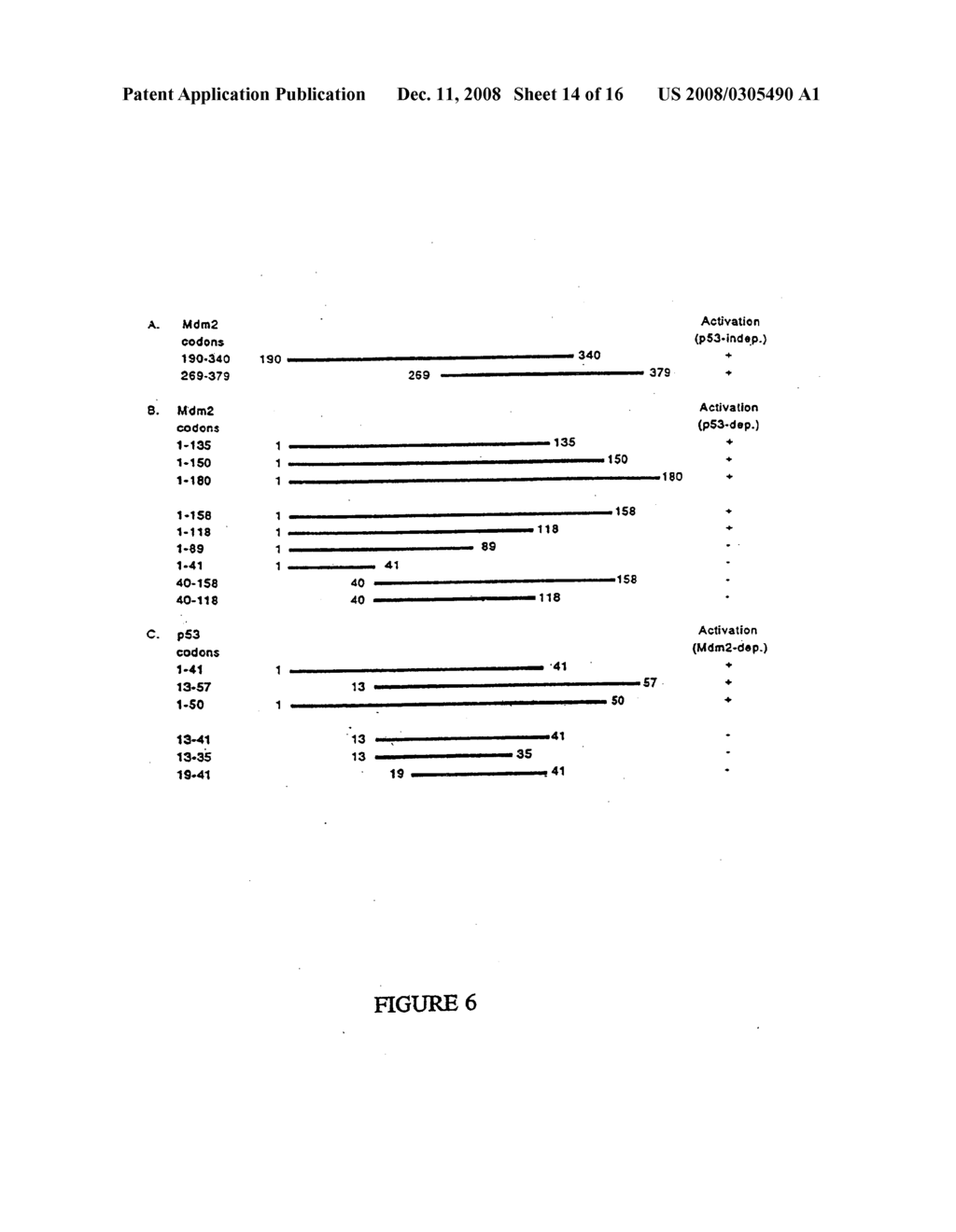 AMPLIFICATION OF HUMAN MDM2 GENE IN HUMAN TUMORS - diagram, schematic, and image 15