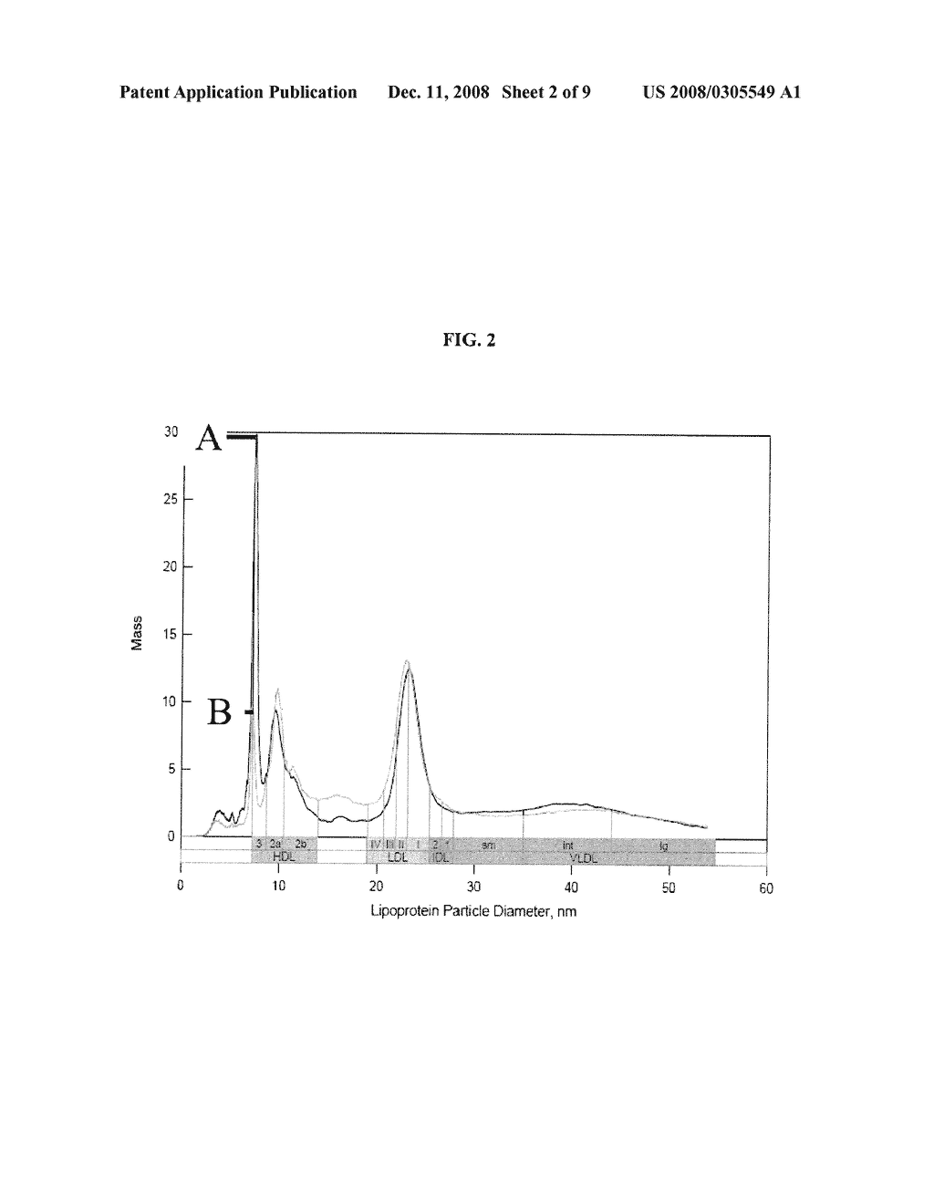 LIPOPROTEIN ANALYSIS BY DIFFERENTIAL CHARGED-PARTICLE MOBILITY - diagram, schematic, and image 03