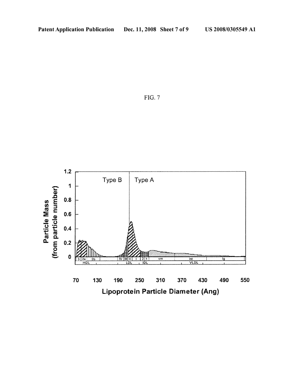 LIPOPROTEIN ANALYSIS BY DIFFERENTIAL CHARGED-PARTICLE MOBILITY - diagram, schematic, and image 08