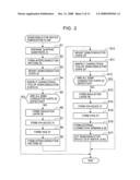 Fabrication method for semiconductor device diagram and image