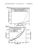 Silicon Nanocrystal Embedded Silicon Oxide Electroluminescence Device with a Mid-Bandgap Transition Layer diagram and image