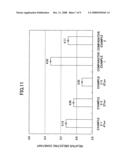 Method of manufacturing semiconductor device diagram and image