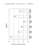 Method of manufacturing semiconductor device diagram and image