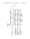 Method and Apparatus for Uplink Timing Synchronization with Ranging Signal in Mobile Communication System diagram and image