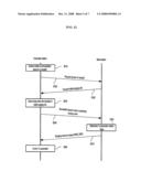 Method and Apparatus for Uplink Timing Synchronization with Ranging Signal in Mobile Communication System diagram and image