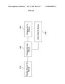 Method and Apparatus for Uplink Timing Synchronization with Ranging Signal in Mobile Communication System diagram and image