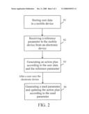 MOBILE DEVICE AND METHOD FOR GENERATING ACTION PLAN diagram and image