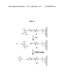 Single-Step Platform for On-Chip Integration of Bio-Molecules diagram and image