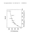 Single-Step Platform for On-Chip Integration of Bio-Molecules diagram and image