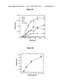 Single-Step Platform for On-Chip Integration of Bio-Molecules diagram and image