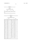 Genetic Markers Associated with Endometriosis and Use Thereof diagram and image