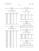 Genetic Markers Associated with Endometriosis and Use Thereof diagram and image