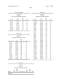 Genetic Markers Associated with Endometriosis and Use Thereof diagram and image