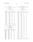 Genetic Markers Associated with Endometriosis and Use Thereof diagram and image