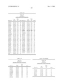 Genetic Markers Associated with Endometriosis and Use Thereof diagram and image