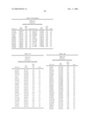 Genetic Markers Associated with Endometriosis and Use Thereof diagram and image