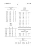 Genetic Markers Associated with Endometriosis and Use Thereof diagram and image