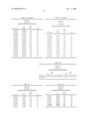 Genetic Markers Associated with Endometriosis and Use Thereof diagram and image