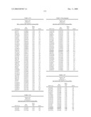 Genetic Markers Associated with Endometriosis and Use Thereof diagram and image