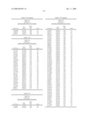 Genetic Markers Associated with Endometriosis and Use Thereof diagram and image