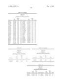 Genetic Markers Associated with Endometriosis and Use Thereof diagram and image