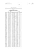 Genetic Markers Associated with Endometriosis and Use Thereof diagram and image