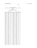 Genetic Markers Associated with Endometriosis and Use Thereof diagram and image