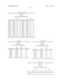 Genetic Markers Associated with Endometriosis and Use Thereof diagram and image