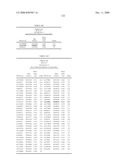 Genetic Markers Associated with Endometriosis and Use Thereof diagram and image