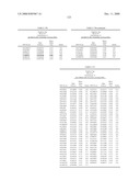 Genetic Markers Associated with Endometriosis and Use Thereof diagram and image