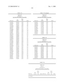 Genetic Markers Associated with Endometriosis and Use Thereof diagram and image