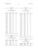 Genetic Markers Associated with Endometriosis and Use Thereof diagram and image