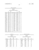 Genetic Markers Associated with Endometriosis and Use Thereof diagram and image