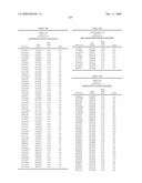 Genetic Markers Associated with Endometriosis and Use Thereof diagram and image