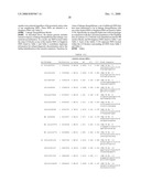 Genetic Markers Associated with Endometriosis and Use Thereof diagram and image