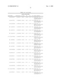 Genetic Markers Associated with Endometriosis and Use Thereof diagram and image