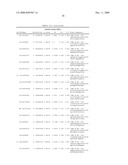 Genetic Markers Associated with Endometriosis and Use Thereof diagram and image