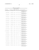 Genetic Markers Associated with Endometriosis and Use Thereof diagram and image