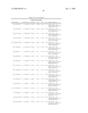 Genetic Markers Associated with Endometriosis and Use Thereof diagram and image