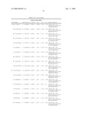 Genetic Markers Associated with Endometriosis and Use Thereof diagram and image