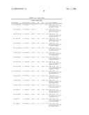 Genetic Markers Associated with Endometriosis and Use Thereof diagram and image