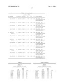 Genetic Markers Associated with Endometriosis and Use Thereof diagram and image