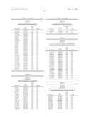 Genetic Markers Associated with Endometriosis and Use Thereof diagram and image