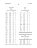 Genetic Markers Associated with Endometriosis and Use Thereof diagram and image