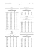 Genetic Markers Associated with Endometriosis and Use Thereof diagram and image