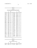 Genetic Markers Associated with Endometriosis and Use Thereof diagram and image